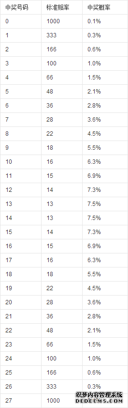 ��������28�淨����