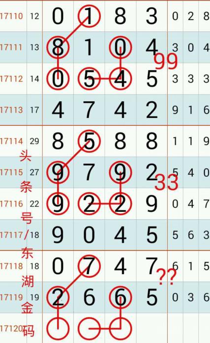 ���ǲ�17120��ͷ������ͼԤ�⣬10��13����