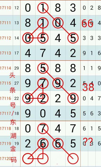 ���ǲ�17120��ͷ������ͼԤ�⣬10��13����