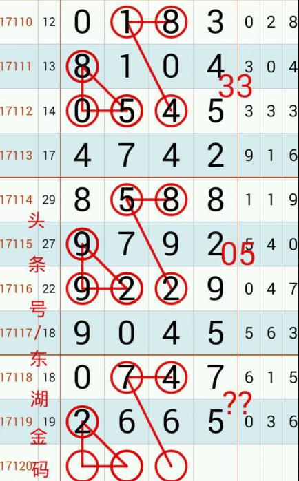 ���ǲ�17120��ͷ������ͼԤ�⣬10��13����