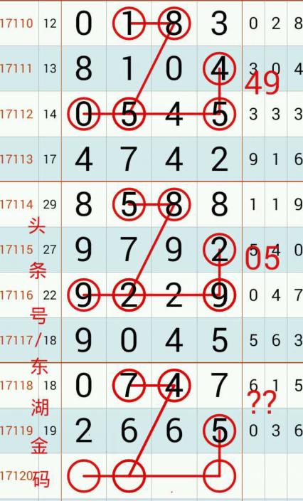 ���ǲ�17120��ͷ������ͼԤ�⣬10��13����