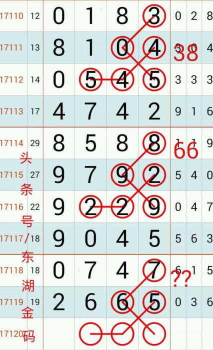 ���ǲ�17120��ͷ������ͼԤ�⣬10��13����