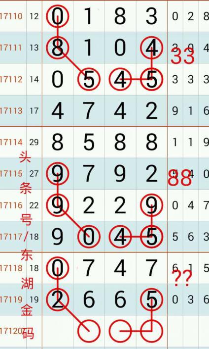 ���ǲ�17120��ͷ������ͼԤ�⣬10��13����