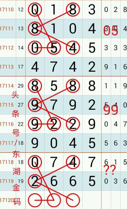 ���ǲ�17120��ͷ������ͼԤ�⣬10��13����