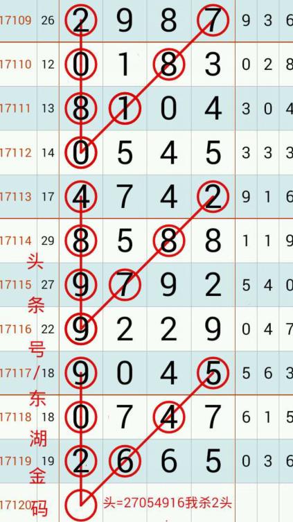 ���ǲ�17120��ͷ������ͼԤ�⣬10��13����