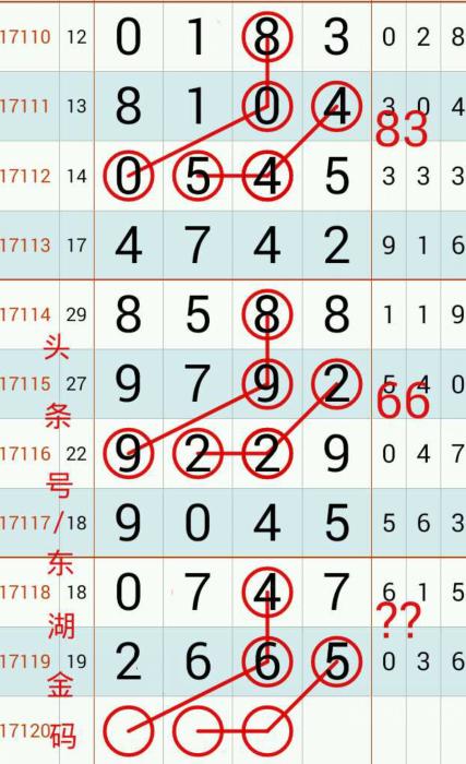 ���ǲ�17120��ͷ������ͼԤ�⣬10��13����