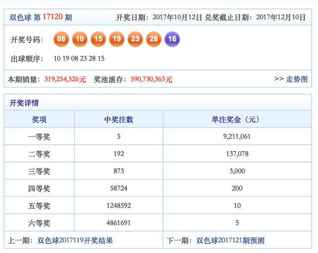 ����˫ɫ��17120�ڣ��г�5עһ�Ƚ��������Ȼ����16