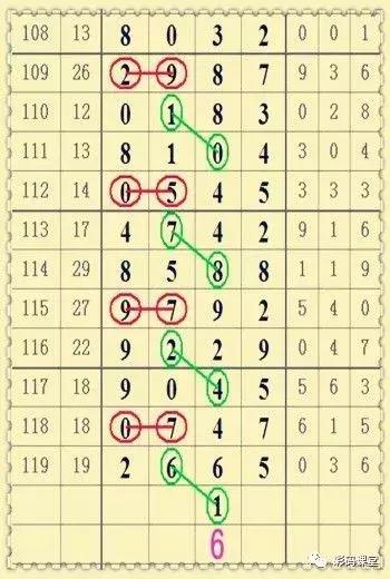 ���ǲʵ�17120�ڣ����Ҳ�ͷβ���ɶ�λ�����ο���������2ͷ5β