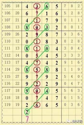 ���ǲʵ�17120�ڣ����Ҳ�ͷβ���ɶ�λ�����ο���������2ͷ5β