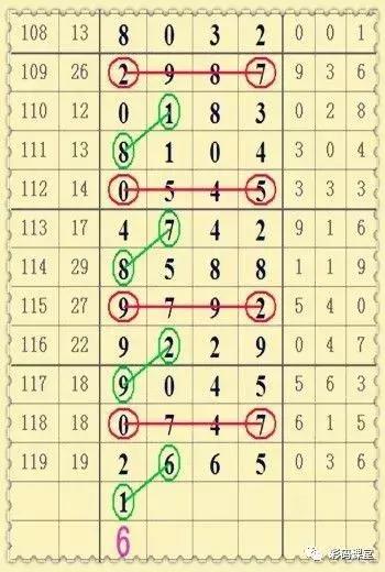 ���ǲʵ�17120�ڣ����Ҳ�ͷβ���ɶ�λ�����ο���������2ͷ5β