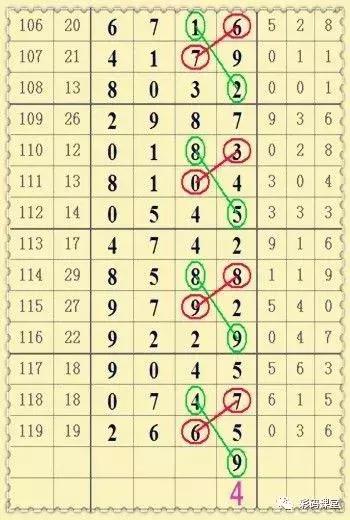 ���ǲʵ�17120�ڣ����Ҳ�ͷβ���ɶ�λ�����ο���������2ͷ5β