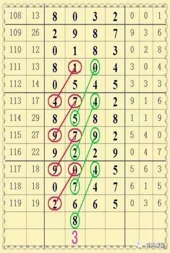 ���ǲʵ�17120�ڣ����Ҳ�ͷβ���ɶ�λ�����ο���������2ͷ5β