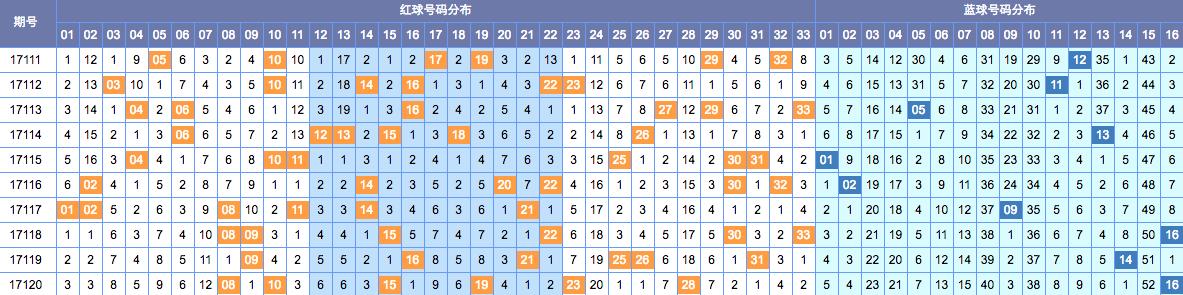 ˫ɫ��17121����ˮ����513��ȷ��96%+�н���ʽ������֤��5+1����