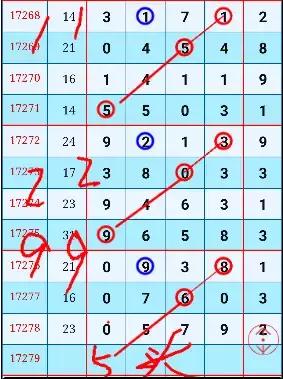 17279���������塰�������롱�Ƽ�ǧλ��013568��λ��024579