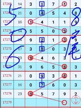 17279���������塰�������롱�Ƽ�ǧλ��013568��λ��024579