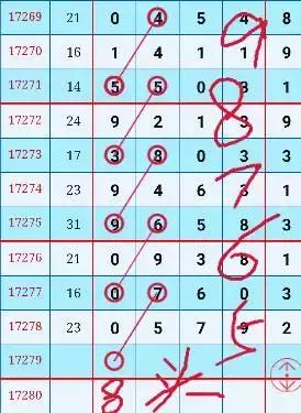 17279���������塰�������롱�Ƽ�ǧλ��013568��λ��024579