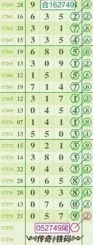 17279���������塰�������롱�Ƽ�ǧλ��013568��λ��024579