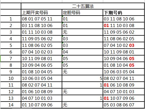 ��˵������������������ ���ÿ�춼�н��ˣ�