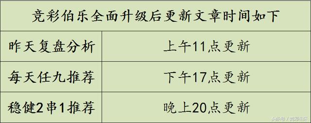 ���ʼ����쵥�������Ƚ�2��1 ���10��12��ʵ���Ƽ�