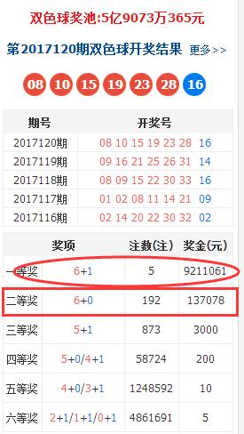 ˫ɫ��17121�ڣ��������򿪳�ʲô����ŵ���192λ�����ʧһ�Ƚ�