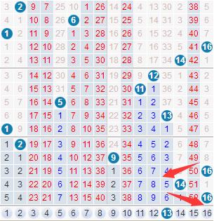 ˫ɫ��17121�ڣ��������򿪳�ʲô����ŵ���192λ�����ʧһ�Ƚ�