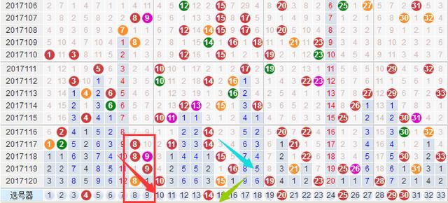 ˫ɫ��17121�ڣ��������򿪳�ʲô����ŵ���192λ�����ʧһ�Ƚ�