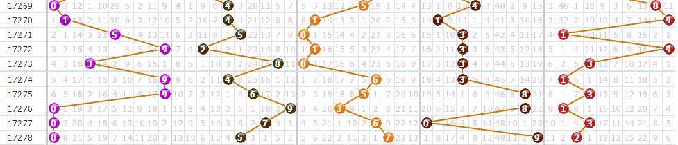 ����3����5��17279�ڡ����ǲ�17120�����¿���