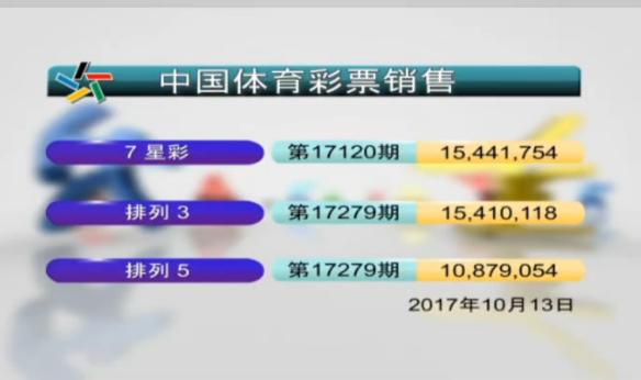 ����3����5��17279�ڡ����ǲ�17120�����¿���