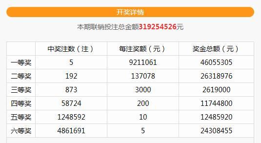 ˫ɫ����5ע921��+192ע���� �ѵ���һ����Ԫ�޽�����ʧ�ˣ�