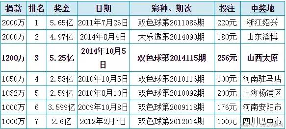 ��Щ���˴󽱵��������ˣ����������ˣ�