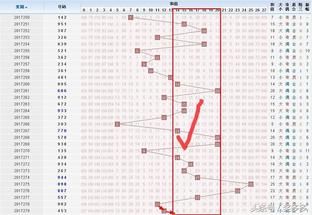 ���ڿ�ż������ţ�����3D��280������12468