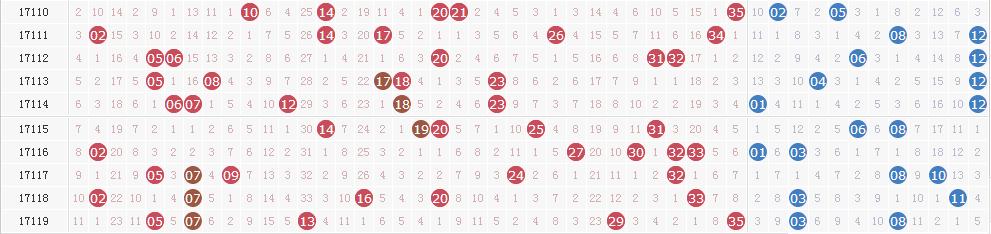 ����͸120��ר���Ƽ�������� ʮλר����ˮ���붼���⣡