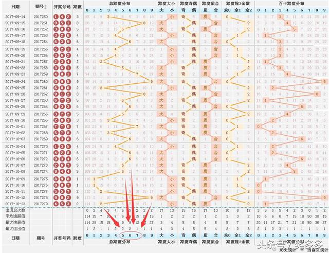 ����3D280���Ƽ�˫��16�����ÿ�����Ϸ���