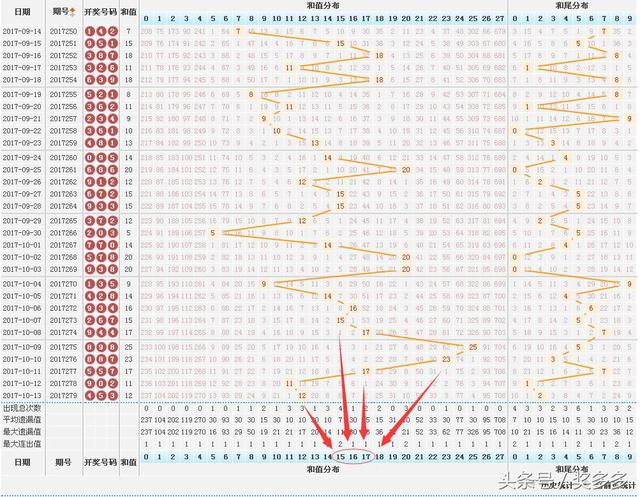 ����3D280���Ƽ�˫��16�����ÿ�����Ϸ���