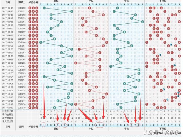 ����3D280���Ƽ�˫��16�����ÿ�����Ϸ���
