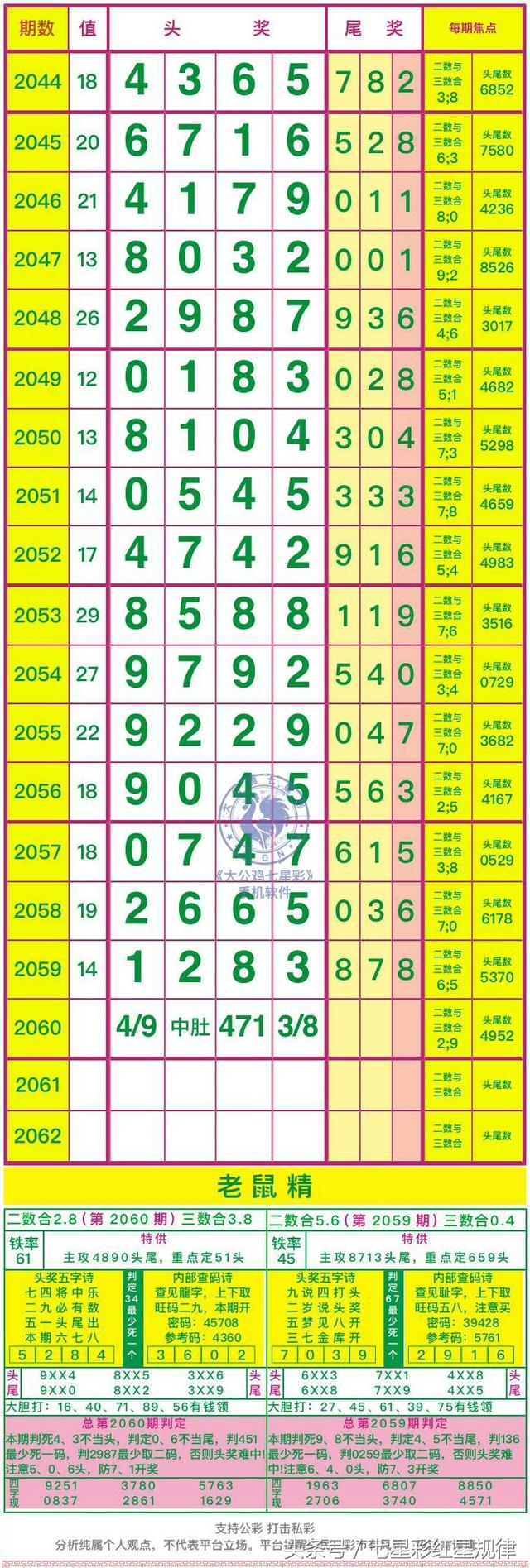 ���ǲ�2060��808�����󾫣������Ⱦ��泤��ͼ����