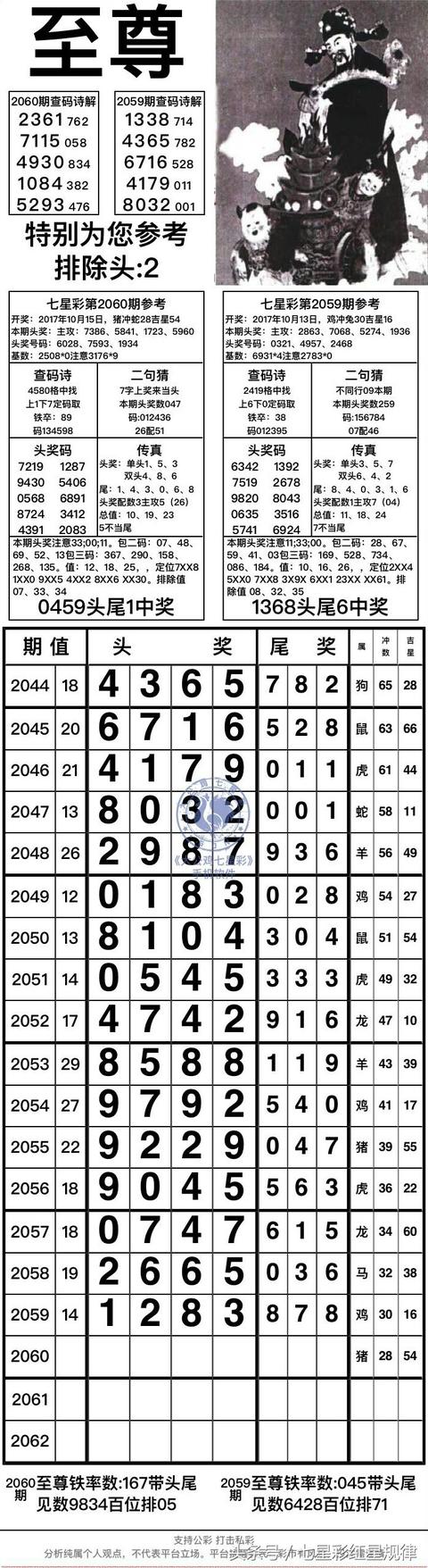 ���ǲ�2060��808�����󾫣������Ⱦ��泤��ͼ����