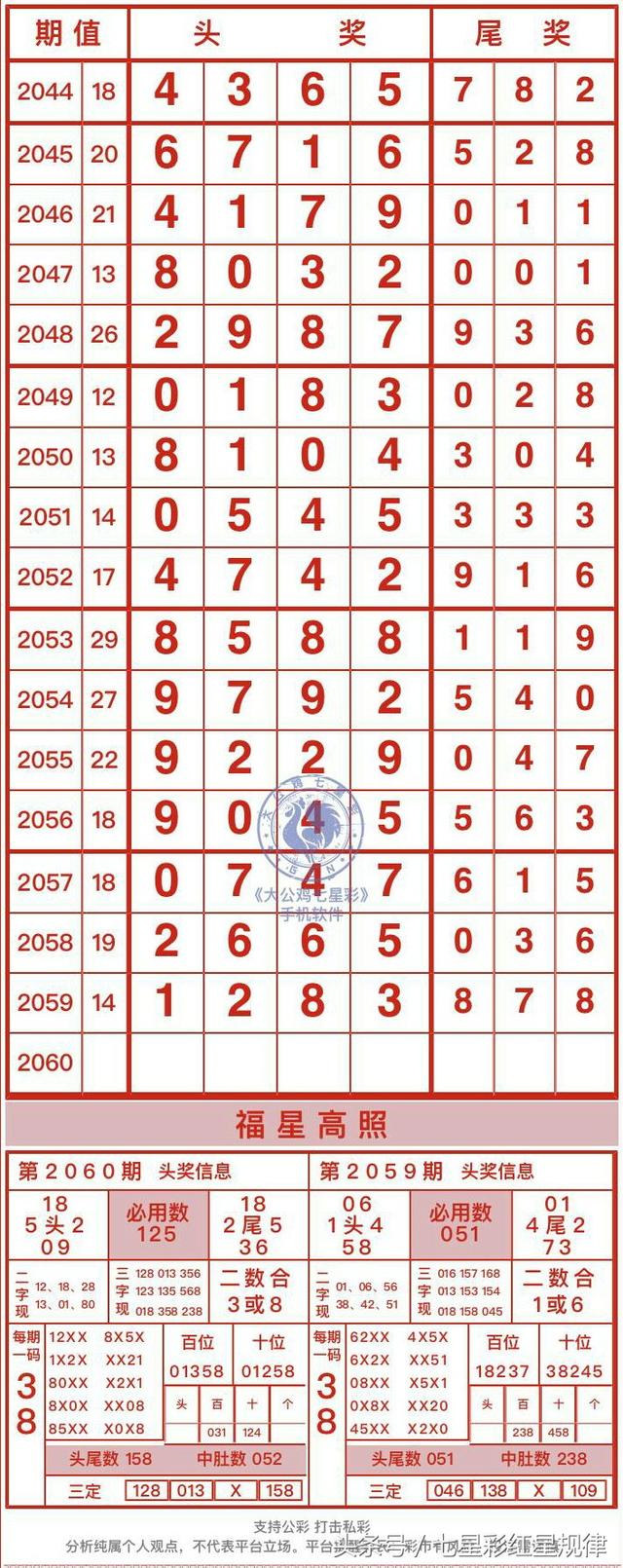 ���ǲ�2060��808�����󾫣������Ⱦ��泤��ͼ����