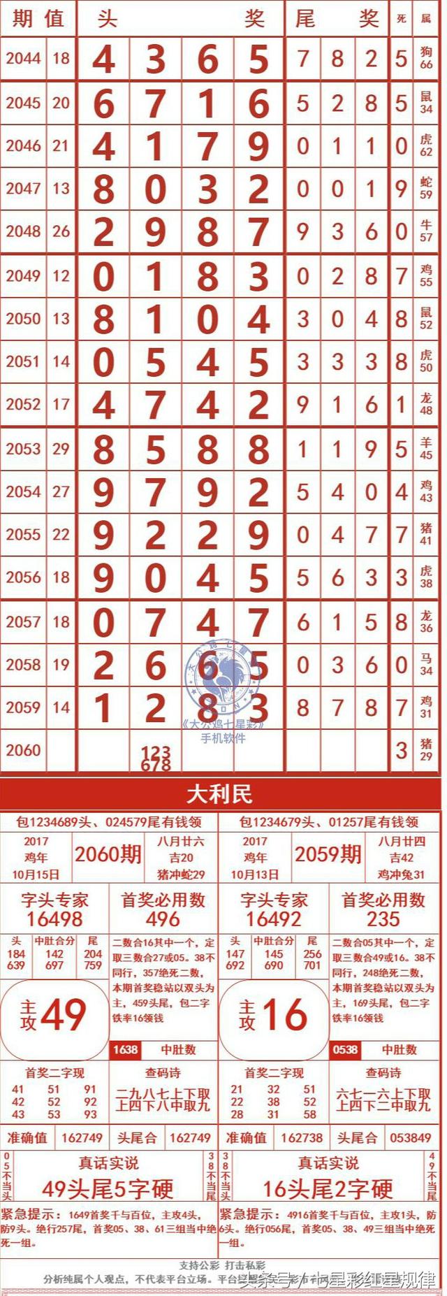 ���ǲ�2060��808�����󾫣������Ⱦ��泤��ͼ����