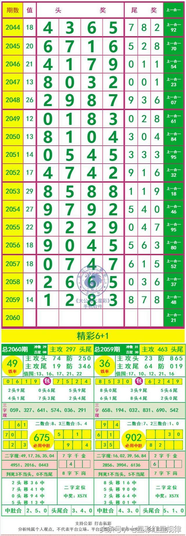 ���ǲ�2060��808�����󾫣������Ⱦ��泤��ͼ����