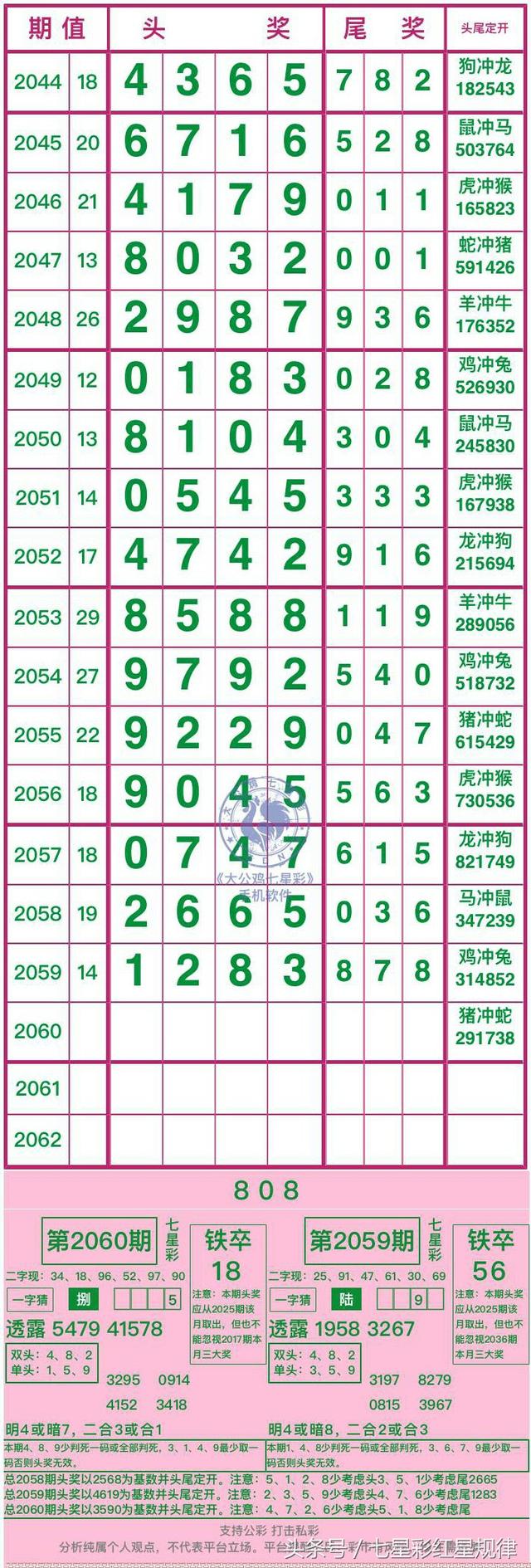 ���ǲ�2060��808�����󾫣������Ⱦ��泤��ͼ����