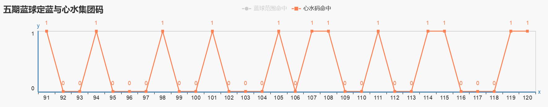 ˫ɫ��121�����򣺹��ɴ������Ǳ����Ƶģ�