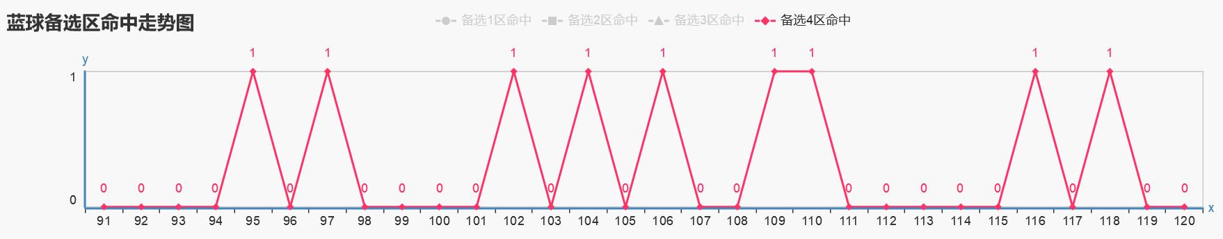 ˫ɫ��121�����򣺹��ɴ������Ǳ����Ƶģ�