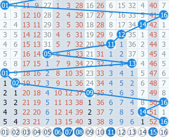 ˫ɫ��121�����򣺹��ɴ������Ǳ����Ƶģ�