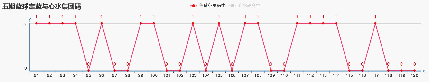 ˫ɫ��121�����򣺹��ɴ������Ǳ����Ƶģ�