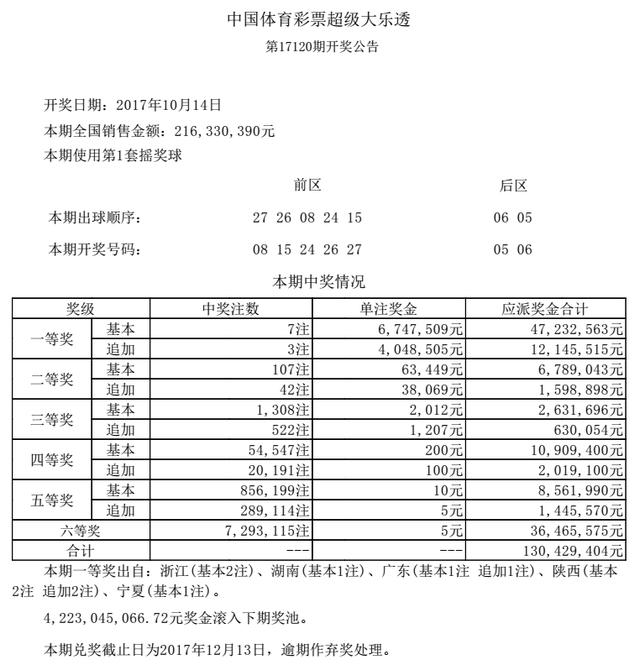 ����͸��7ע674����5ʡ ����42.2�� ���ȿ�107ע6.3��