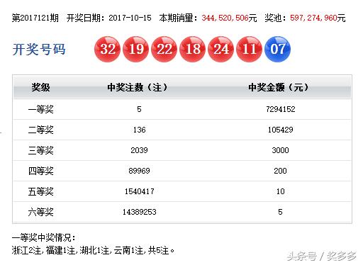 ˫ɫ��121��ͷ���ٱ�5ע����ע����729��