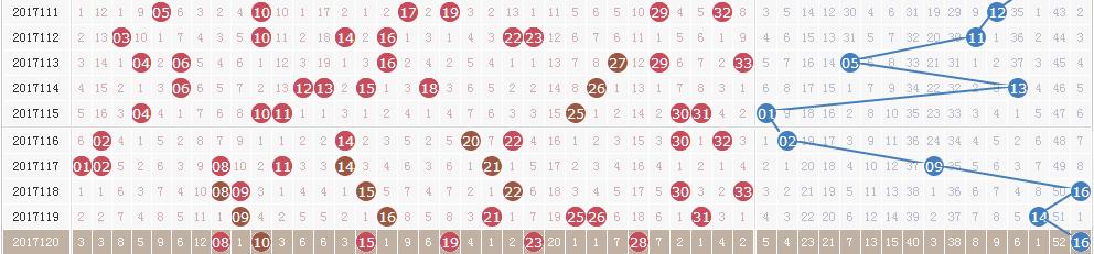 ˫ɫ���17121�ڿ�����Ѷ������һ������+����07