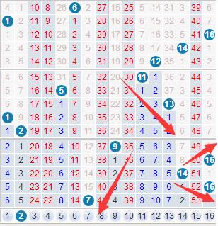 ˫ɫ��17122�ڣ����ں��򿪳������ߺţ������䣬��Ҫ�н�����