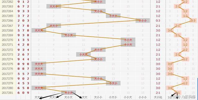 3D282�ڹ�ע����458 ���ú�ֵ15 17